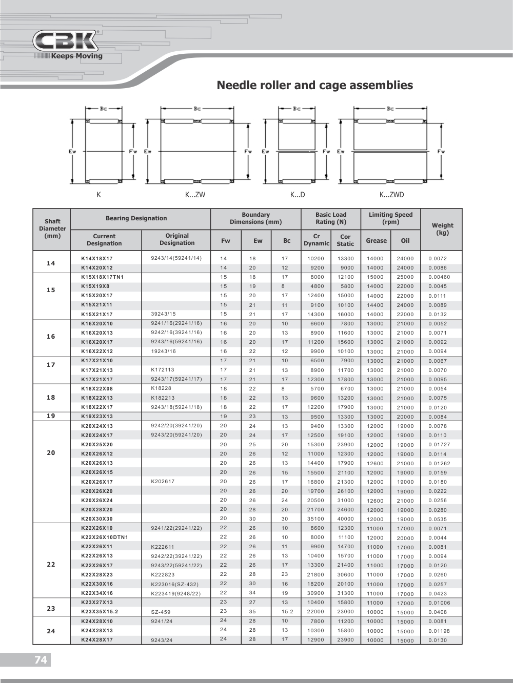 CBK BEARINGS Needle roller and cage assemblies for connecting rod